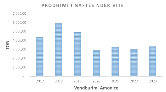 //albpetrol.al/wp-content/uploads/2024/01/amonic-nobg.png