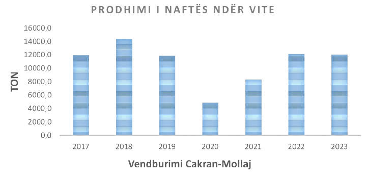 //albpetrol.al/wp-content/uploads/2024/01/cakran_mollaj.png