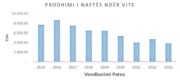 //albpetrol.al/wp-content/uploads/2024/01/ptos-vendburimi-1.png
