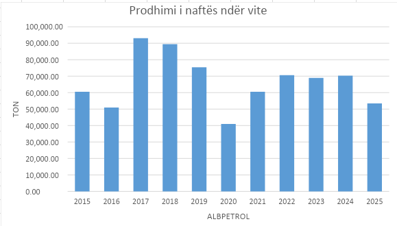 //albpetrol.al/wp-content/uploads/2025/11/Screenshot-2025-11-19-013245.png