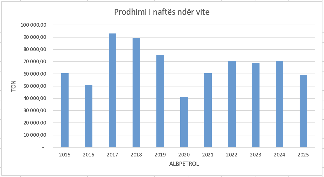 //albpetrol.al/wp-content/uploads/2025/12/Screenshot-2025-12-04-at-10.14.02.png