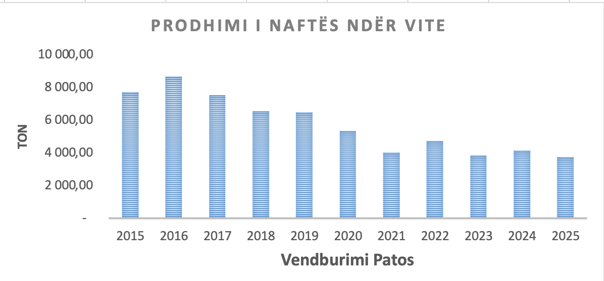 //albpetrol.al/wp-content/uploads/2025/12/Screenshot-2025-12-04-at-10.18.35.png