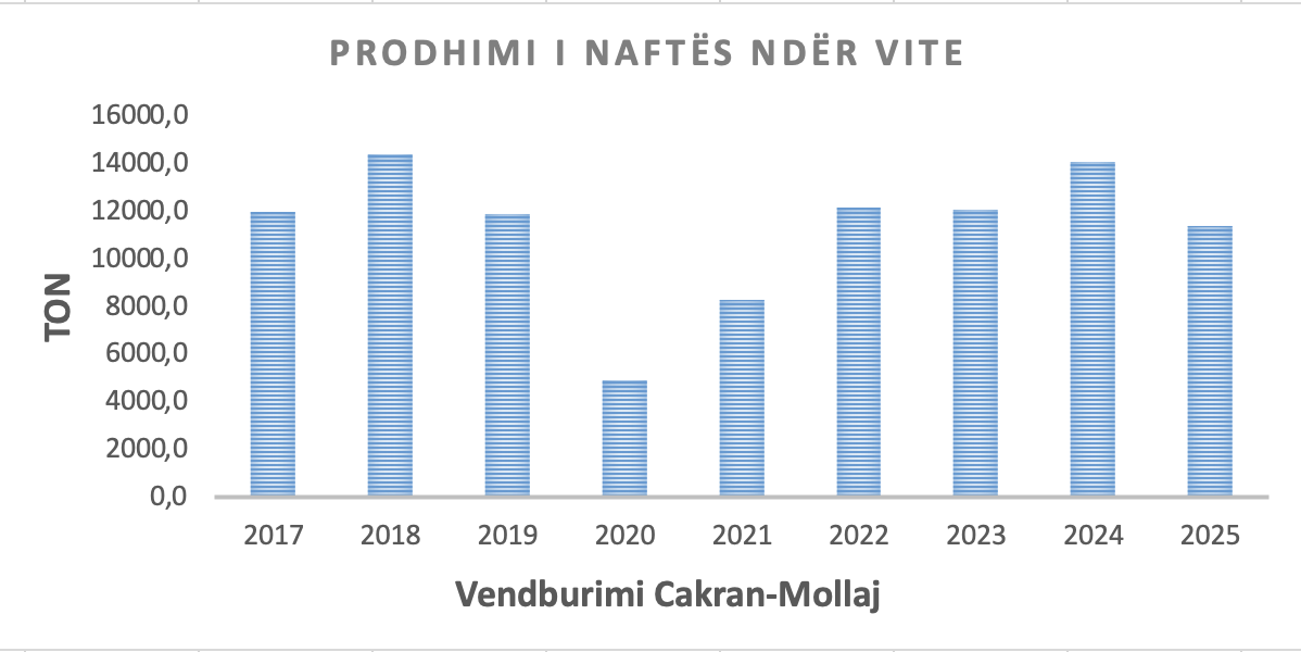 //albpetrol.al/wp-content/uploads/2025/12/Screenshot-2025-12-04-at-10.19.45.png